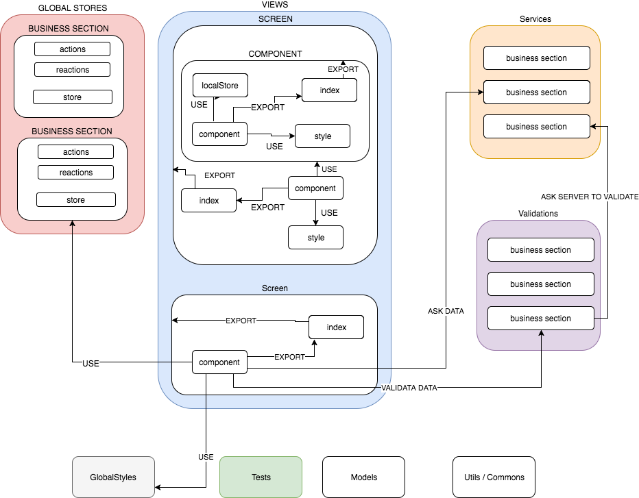 complete_architecture