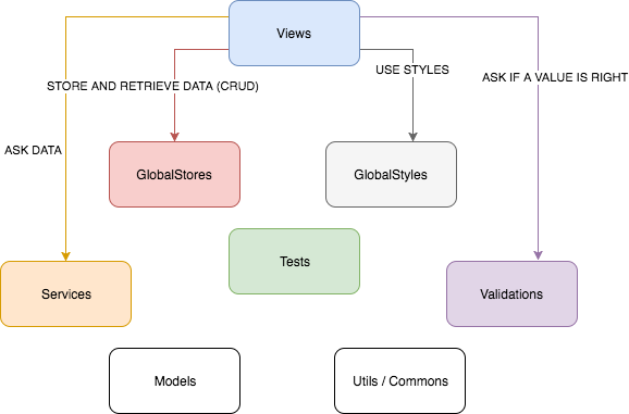 simple_architecture